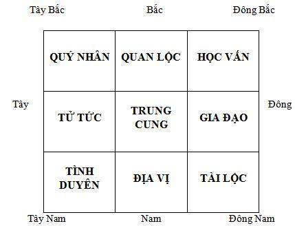 Hướng dẫn cách xác định hướng xây nhà theo tuổi hợp phong thủy