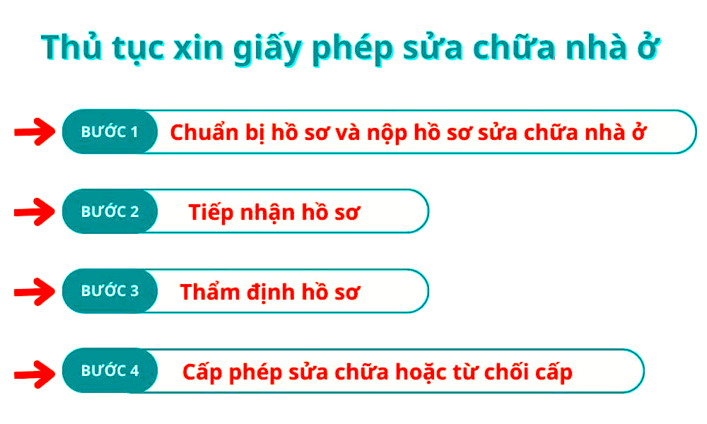 Có cần giấy phép khi sửa nhà không?