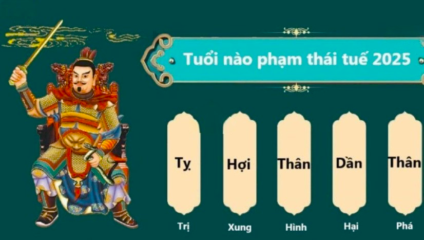 Tìm hiểu tuổi đẹp và tuổi kỵ xây nhà năm 2025