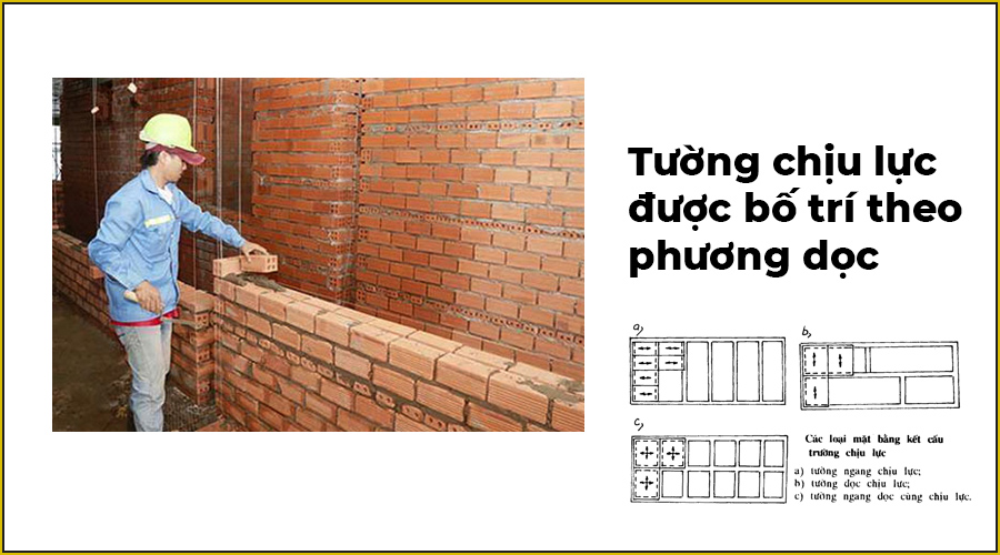 Tường chịu lực là gì? Khả năng chịu tải tối đa được bao nhiêu tầng