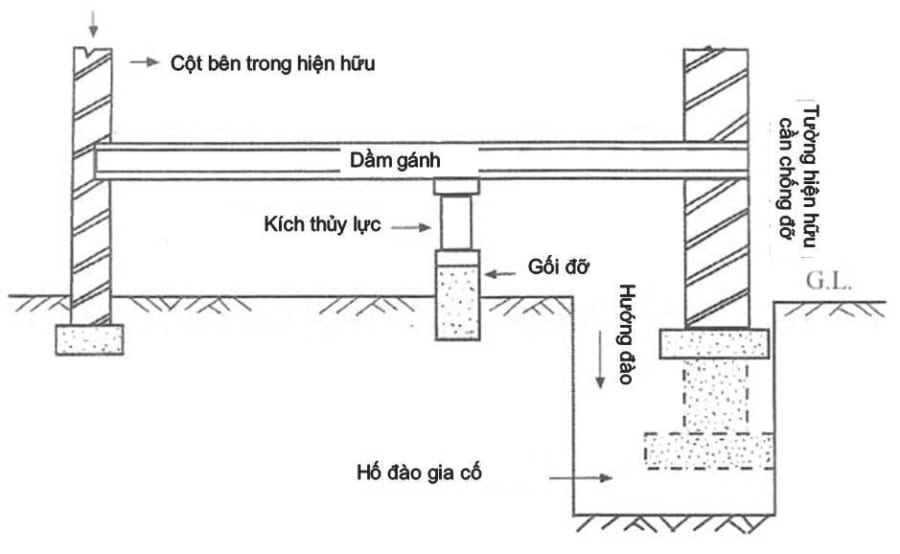 Kỹ thuật gia cố móng nhà hiệu quả trong xây dựng hiện nay