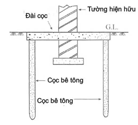 Kỹ thuật gia cố móng nhà hiệu quả trong xây dựng hiện nay
