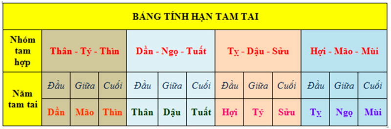 Tìm hiểu tuổi đẹp và tuổi kỵ xây nhà năm 2025