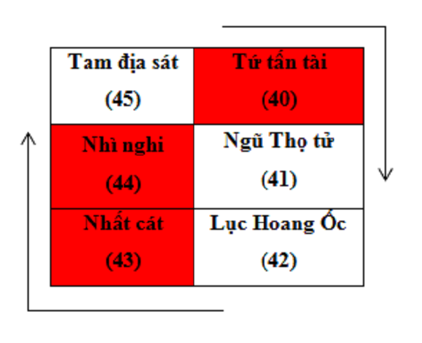 Tìm hiểu tuổi đẹp và tuổi kỵ xây nhà năm 2025