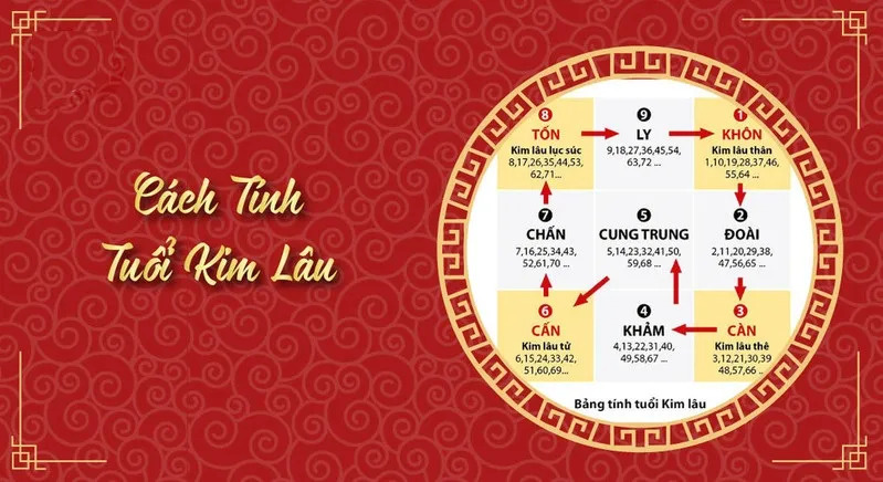Tìm hiểu tuổi đẹp và tuổi kỵ xây nhà năm 2025
