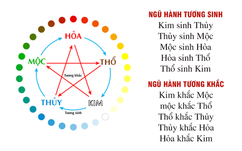 Tìm hiểu tuổi đẹp và tuổi kỵ xây nhà năm 2025