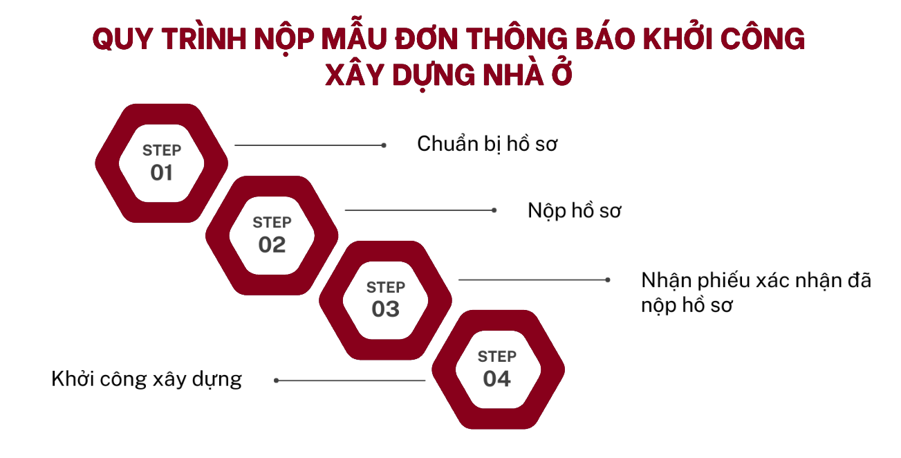 Giải đáp những câu hỏi thường gặp cho người xây nhà lần đầu