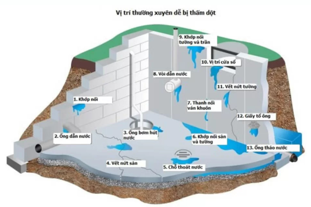 Bí kíp chống thấm ngược tường trong nhà mà gia chủ cần biết
