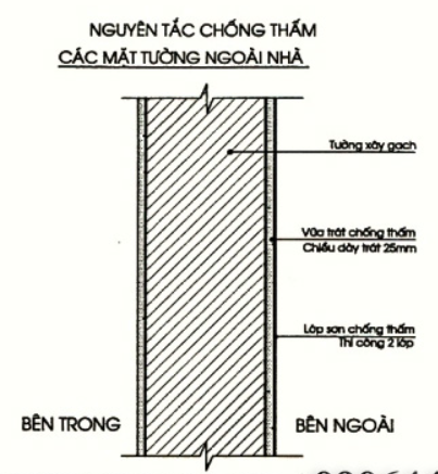 Bí kíp chống thấm ngược tường trong nhà mà gia chủ cần biết