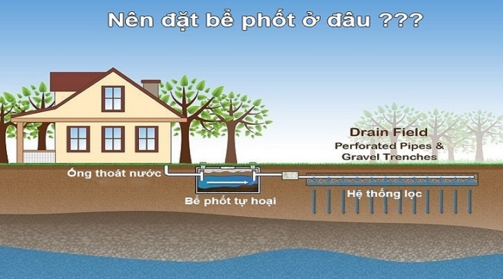 Vị trí lý tưởng để đặt bể phốt cho nhà ống phong thủy nhất