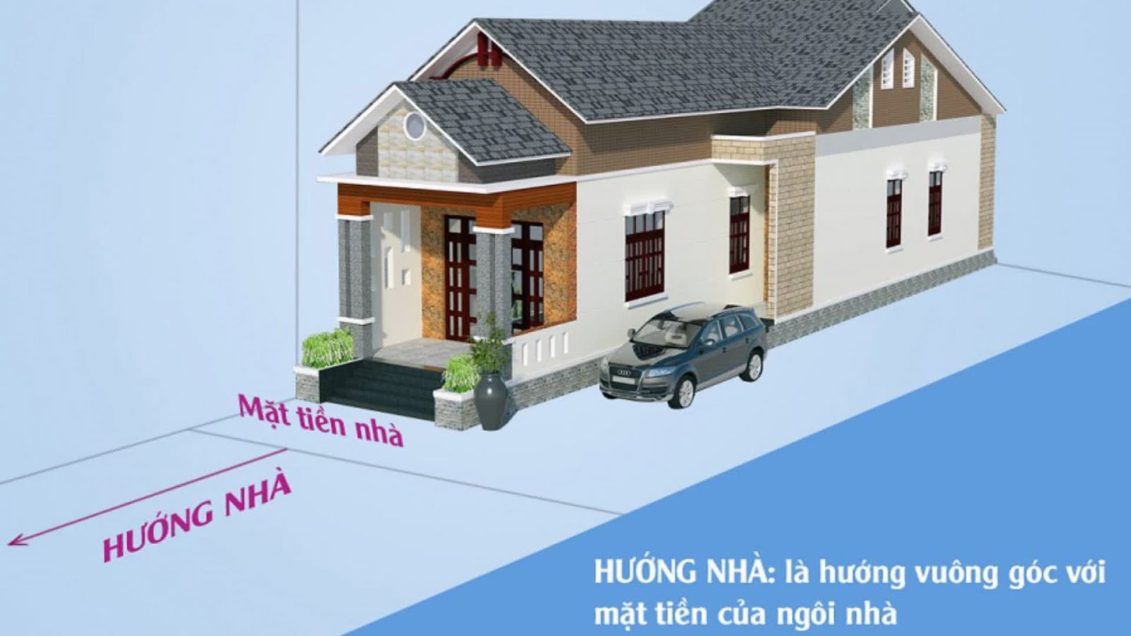 Hướng dẫn cách xác định hướng xây nhà theo tuổi hợp phong thủy