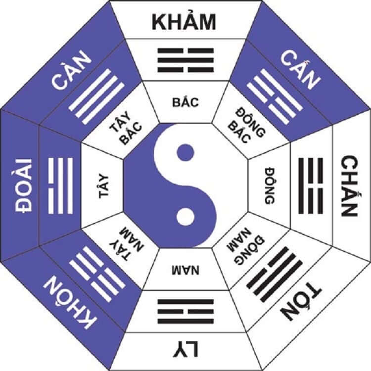 Hướng dẫn cách xác định hướng xây nhà theo tuổi hợp phong thủy